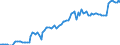 Nominal index / Index, 2010=100 / Seeds and planting stock / Malta