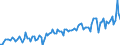 Nominal index / Index, 2010=100 / Seeds and planting stock / Netherlands