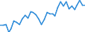 Nominal index / Index, 2010=100 / Seeds and planting stock / Portugal