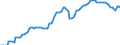 Nominal index / Index, 2010=100 / Seeds and planting stock / Slovenia