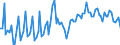 Nominaler Index / Index, 2010=100 / Saat- und Pflanzgut / Slowakei