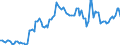 Nominal index / Index, 2010=100 / Seeds and planting stock / United Kingdom