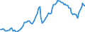 Nominal index / Index, 2010=100 / Energy, lubricants / Belgium