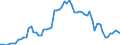 Nominal index / Index, 2010=100 / Energy, lubricants / Bulgaria