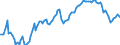 Nominal index / Index, 2010=100 / Energy, lubricants / Czechia