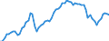 Nominal index / Index, 2010=100 / Energy, lubricants / Denmark