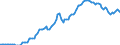 Nominal index / Index, 2010=100 / Energy, lubricants / Latvia