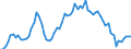 Nominal index / Index, 2010=100 / Energy, lubricants / Lithuania