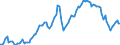 Nominal index / Index, 2010=100 / Energy, lubricants / Luxembourg