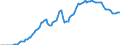 Nominal index / Index, 2010=100 / Energy, lubricants / Malta