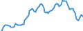 Nominal index / Index, 2010=100 / Energy, lubricants / Netherlands