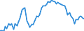 Nominal index / Index, 2010=100 / Energy, lubricants / Austria