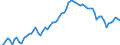 Nominaler Index / Index, 2010=100 / Energie, Schmierstoffe / Polen