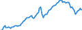 Nominaler Index / Index, 2010=100 / Energie, Schmierstoffe / Slowenien