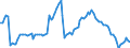 Nominal index / Index, 2010=100 / Energy, lubricants / Slovakia