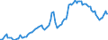 Nominal index / Index, 2010=100 / Energy, lubricants / Finland