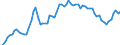 Nominaler Index / Index, 2010=100 / Energie, Schmierstoffe / Schweden