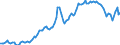 Nominal index / Index, 2010=100 / Energy, lubricants / United Kingdom