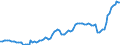 Nominal index / Index, 2010=100 / Electricity / Belgium