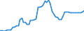 Nominaler Index / Index, 2010=100 / Strom / Bulgarien