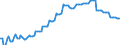 Nominal index / Index, 2010=100 / Electricity / Czechia