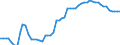 Nominal index / Index, 2010=100 / Electricity / Ireland