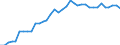 Nominal index / Index, 2010=100 / Electricity / Greece