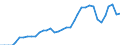 Nominal index / Index, 2010=100 / Electricity / Spain