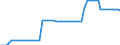 Nominal index / Index, 2010=100 / Electricity / Croatia