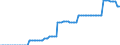 Nominal index / Index, 2010=100 / Electricity / Latvia