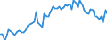 Nominaler Index / Index, 2010=100 / Strom / Litauen