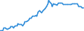 Nominaler Index / Index, 2010=100 / Strom / Luxemburg