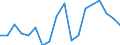 Nominal index / Index, 2010=100 / Cereals (including seeds) / Czechia