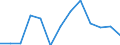 Nominaler Index / Index, 2010=100 / Getreide (einschließlich Saatgut) / Kroatien