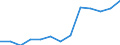 Nominaler Index / Index, 2010=100 / Getreide (einschließlich Saatgut) / Zypern