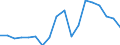 Nominal index / Index, 2010=100 / Cereals (including seeds) / Lithuania