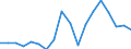 Nominal index / Index, 2010=100 / Cereals (including seeds) / Netherlands