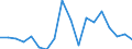 Nominal index / Index, 2010=100 / Cereals (including seeds) / Austria