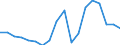 Nominaler Index / Index, 2010=100 / Getreide (einschließlich Saatgut) / Finnland