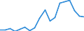 Nominaler Index / Index, 2010=100 / Getreide (einschließlich Saatgut) / Vereinigtes Königreich