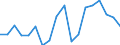 Nominal index / Index, 2010=100 / Wheat and spelt / Czechia