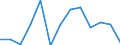 Nominaler Index / Index, 2010=100 / Weizen und Spelz / Kroatien