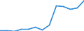 Nominaler Index / Index, 2010=100 / Weizen und Spelz / Zypern