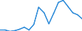 Nominaler Index / Index, 2010=100 / Weizen und Spelz / Lettland