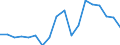 Nominal index / Index, 2010=100 / Wheat and spelt / Lithuania