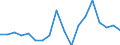 Nominaler Index / Index, 2010=100 / Weizen und Spelz / Luxemburg