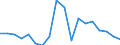 Nominal index / Index, 2010=100 / Wheat and spelt / Austria