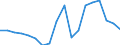 Nominal index / Index, 2010=100 / Wheat and spelt / Finland