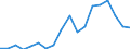 Nominal index / Index, 2010=100 / Wheat and spelt / United Kingdom