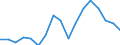 Nominaler Index / Index, 2010=100 / Weichweizen und Spelz / Belgien